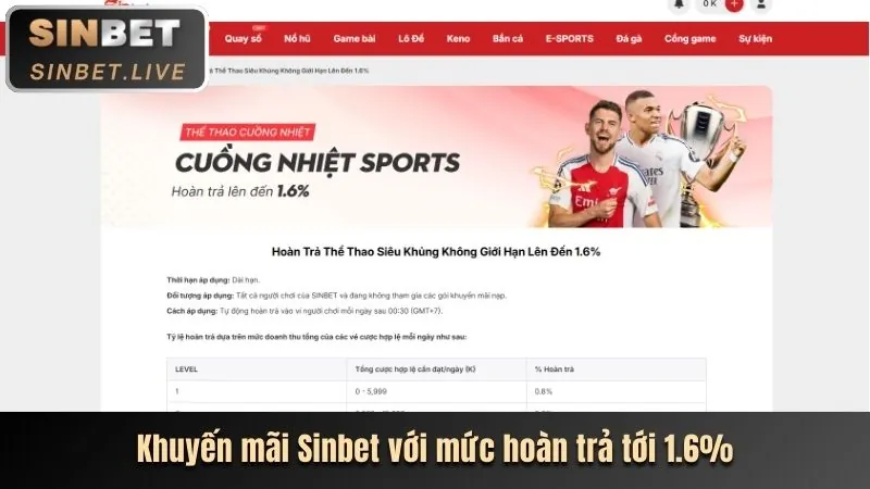 Biểu đồ minh họa các loại cookie được OK365M Link Vào sử dụng